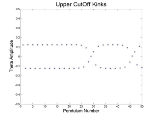 Numerical simulation of the “upper cutoff kink.”