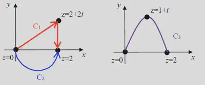 Contours for some integrals