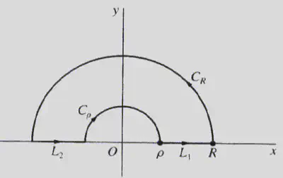 Indented contour.