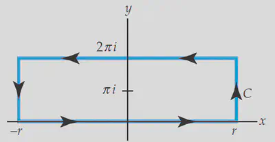 A rectangular contour.