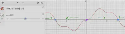 $y=\sin{x}-0.2\sin{4x}$