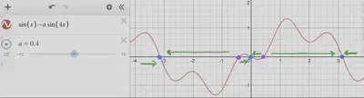 $y=\sin{x}-0.4\sin{4x}$