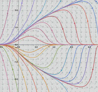 Direction field for $\frac{dx}{dt}=x - \frac{t x}{1+x^2}$