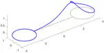 NLS bifurcations on the bowtie combinatorial graph and the dumbbell metric graph