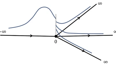 Drift of spectrally stable shifted states on star graphs featured image