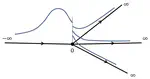 Drift of spectrally stable shifted states on star graphs