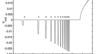 Interaction of sine-Gordon kinks with defects: The two-bounce resonance featured image