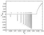 Interaction of sine-Gordon kinks with defects: The two-bounce resonance