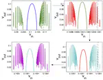 Kink-antikink collisions in the $\phi^4$ equation: The $n$-bounce resonance and the separatrix map