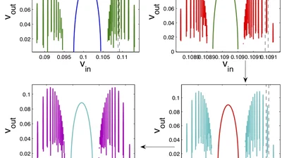 Kink-antikink collisions in the $\phi^4$ equation: The $n$-bounce resonance and the separatrix map featured image