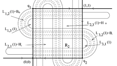 Interaction of sine-Gordon kinks with defects: phase space transport in a two-mode model featured image