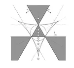 The Global Phase Space of the Three-Vortex Interaction System