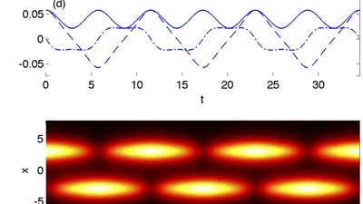 Self-trapping and Josephson tunneling solutions to the nonlinear Schrödinger / Gross-Pitaevskii Equation featured image