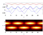 Self-trapping and Josephson tunneling solutions to the nonlinear Schrödinger / Gross-Pitaevskii Equation