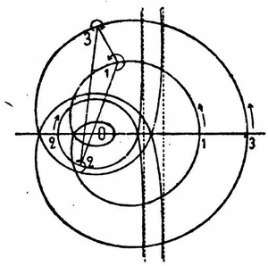 An English Translation of Gröbli's Ph.D. Dissertation: "Specielle Probleme über die Bewegung geradliniger paralleler Wirbelfäden"