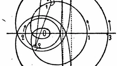 An English Translation of Gröbli's Ph.D. Dissertation: "Specielle Probleme über die Bewegung geradliniger paralleler Wirbelfäden" featured image