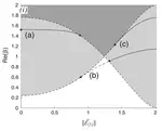 Stability and instability of nonlinear defect states in the coupled mode equations---analytical and numerical study