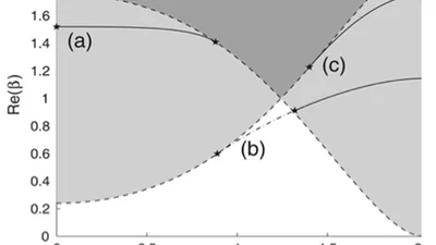 Stability and instability of nonlinear defect states in the coupled mode equations---analytical and numerical study featured image