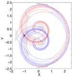 High-Order Bisection Method for Computing Invariant Manifolds of Two-Dimensional Maps