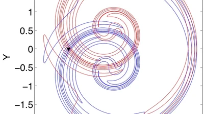 High-Order Bisection Method for Computing Invariant Manifolds of Two-Dimensional Maps featured image