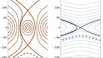 A new canonical reduction of three-vortex motion and its application to vortex-dipole scattering featured image