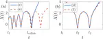 Loss of Physical Reversibility in Reversible Systems