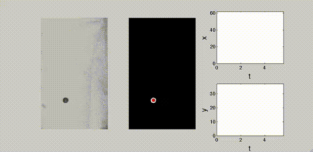 A Mechanical Analog of the Two-Bounce Resonance of Solitary Waves: Modeling and Experiment featured image
