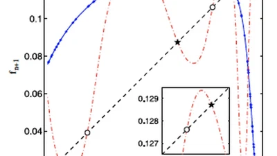 Nonlinear hydrodynamic phenomena in Stokes flow regime featured image