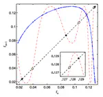 Nonlinear hydrodynamic phenomena in Stokes flow regime